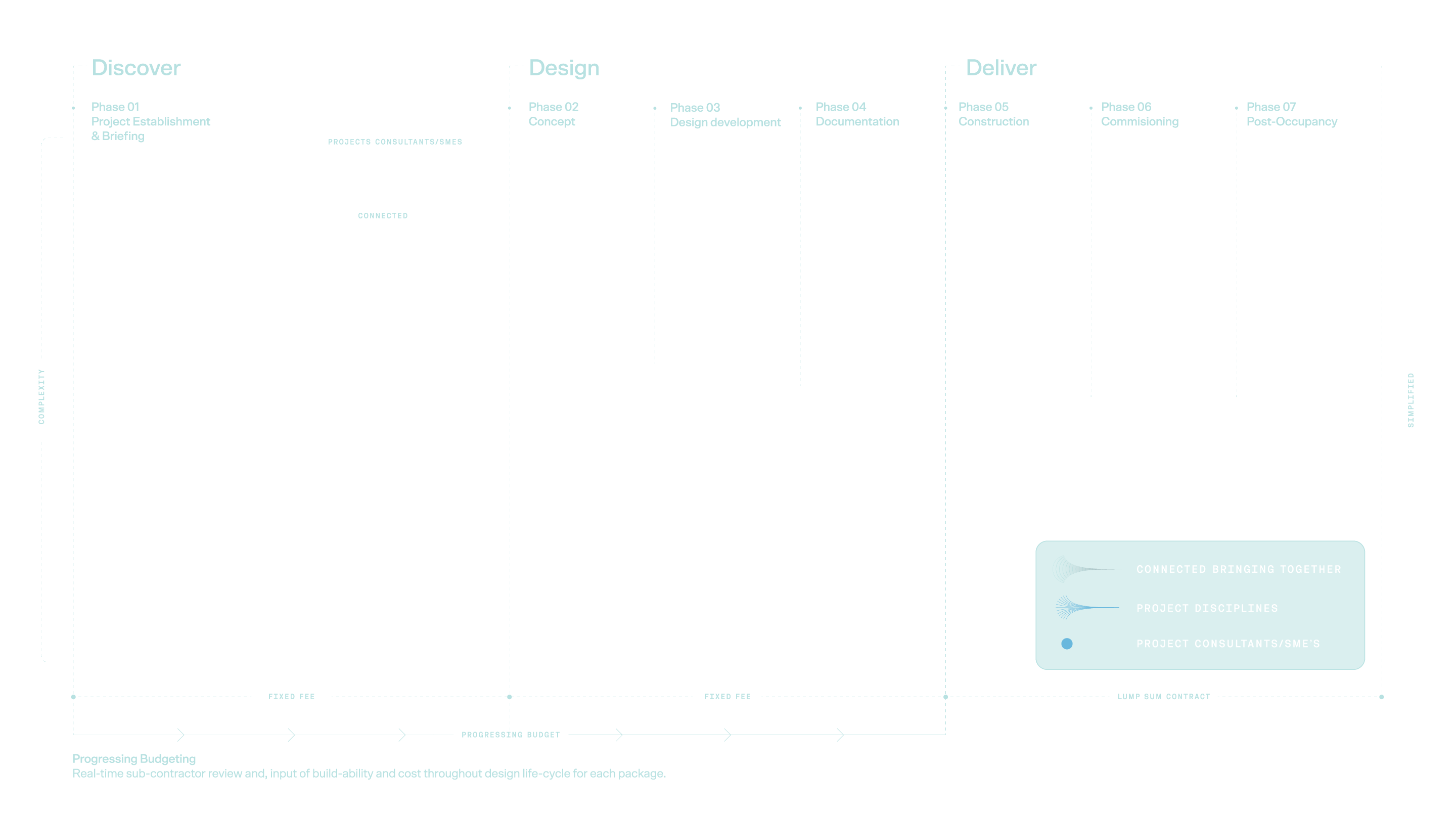 graph info